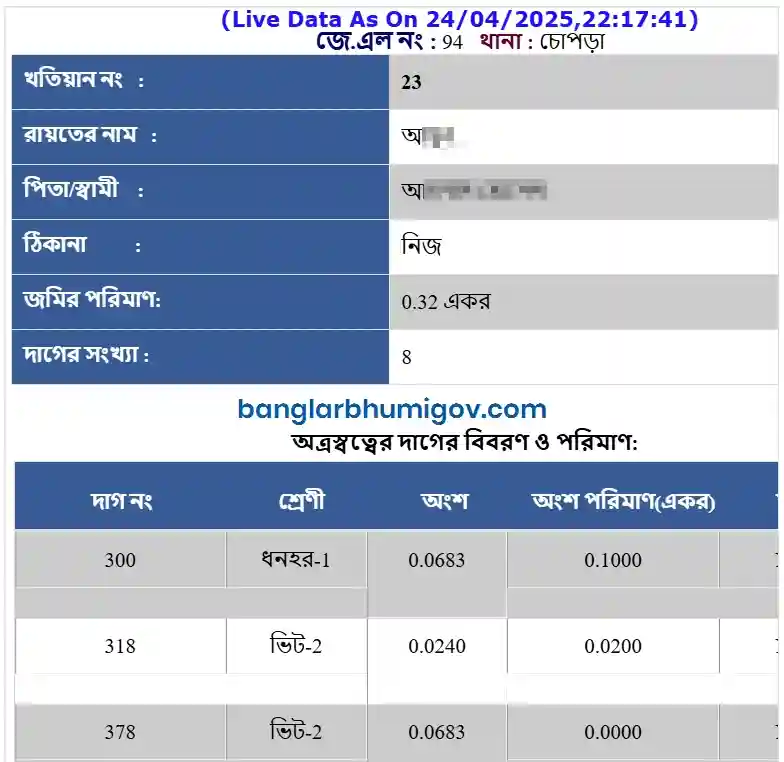 Uttar Dinajpur Khatian and Plot Records